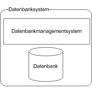 Datenbanksystem